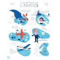 Affiche "La grande aventure de l'aviation"